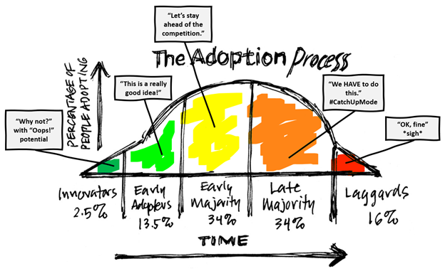 The product lifecycle data management
