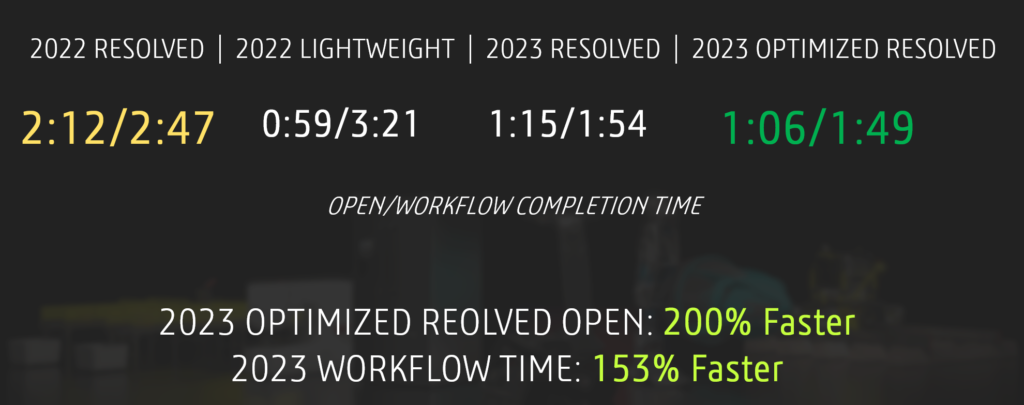 Automatically optimize resolved mode feature