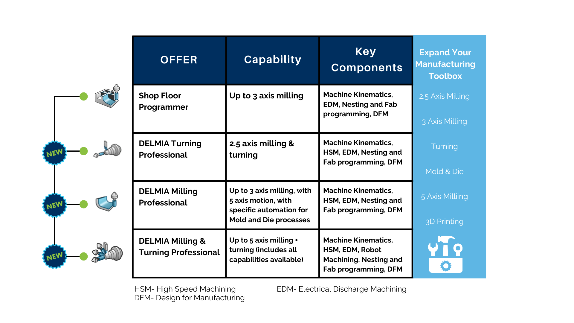 New-CAM-Toolset_ShopFloorProgrammer_-require-PCS-IFWCSV-1